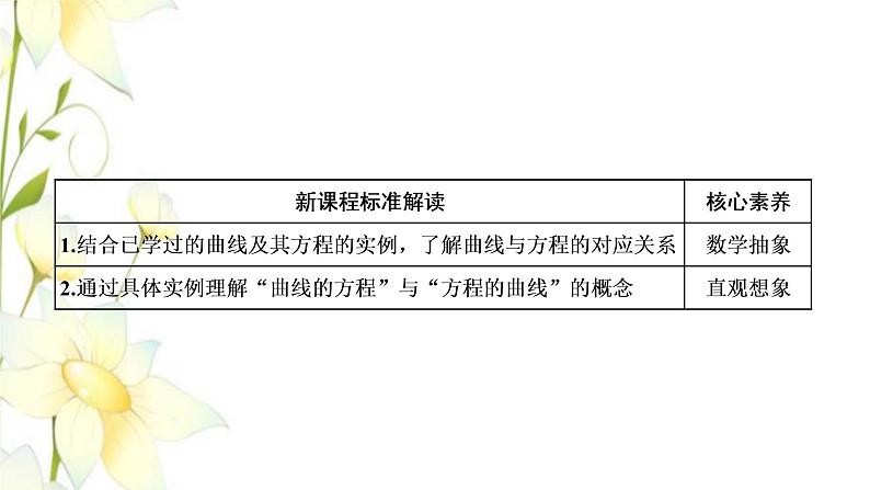 新人教B版高中数学选择性必修第一册第二章平面解析几何4曲线与方程课件第2页