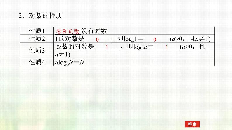新人教B版高中数学必修第二册第四章指数函数对数函数与幂函数2.1对数运算课件第6页