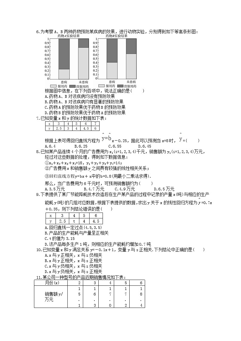 2023年高考数学(文数)一轮复习课时54《变量间的相关关系统计案例》达标练习(含详解)第2页