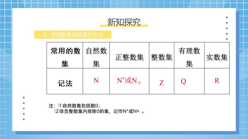 1.1.1集合的含义及其表示课件+教案08