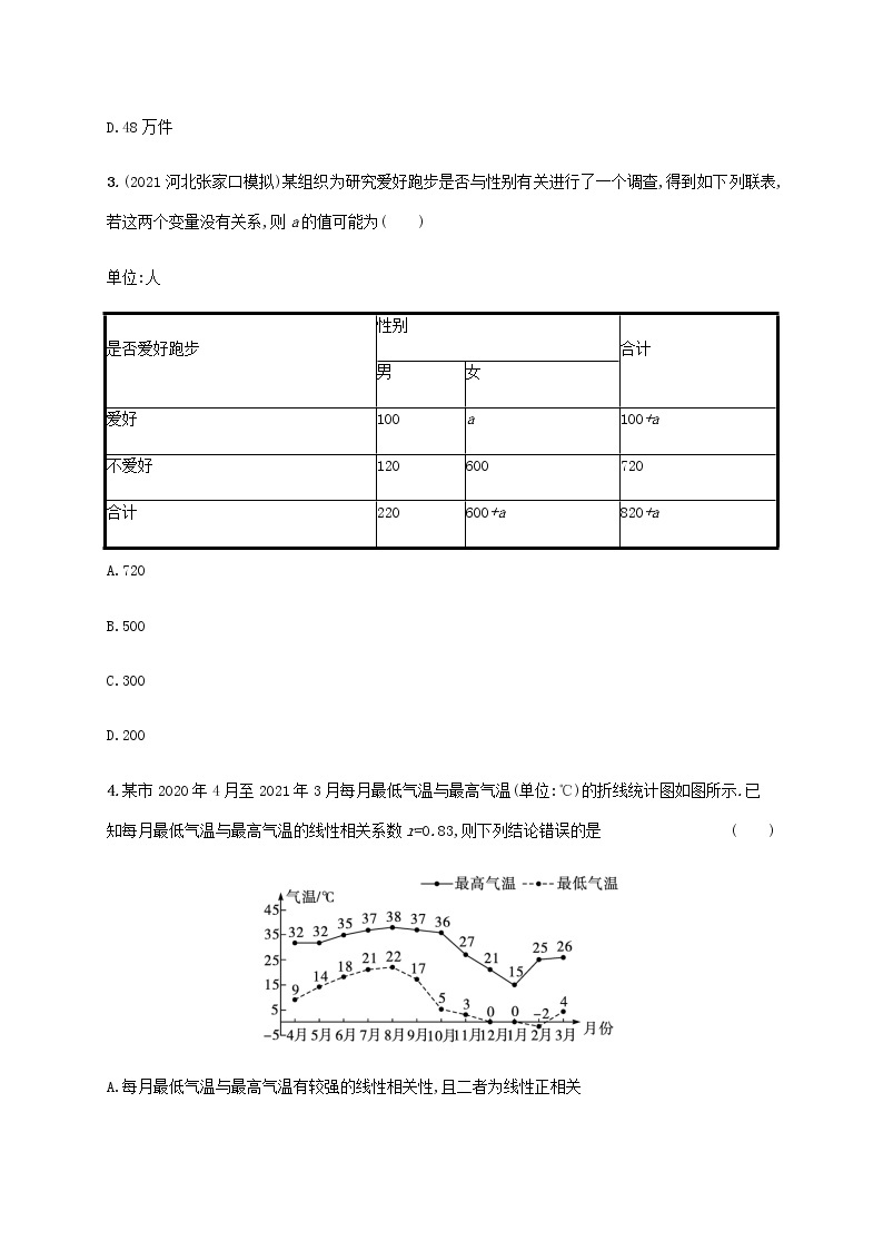 广西专用高考数学一轮复习考点规范练53变量间的相关关系统计案例含解析新人教A版文02