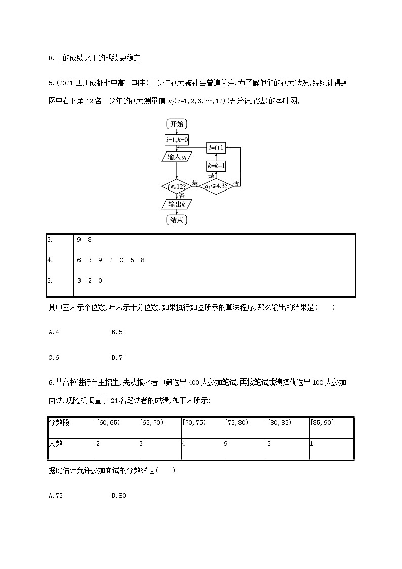 广西专用高考数学一轮复习单元质检10算法初步统计与统计案例含解析新人教A版文第3页