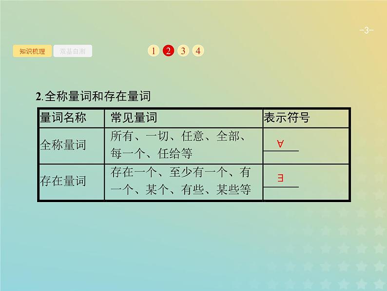 广西专用高考数学一轮复习第一章集合常用逻辑用语及不等式4简单的逻辑联结词全称量词与存在量词课件新人教A版理第3页