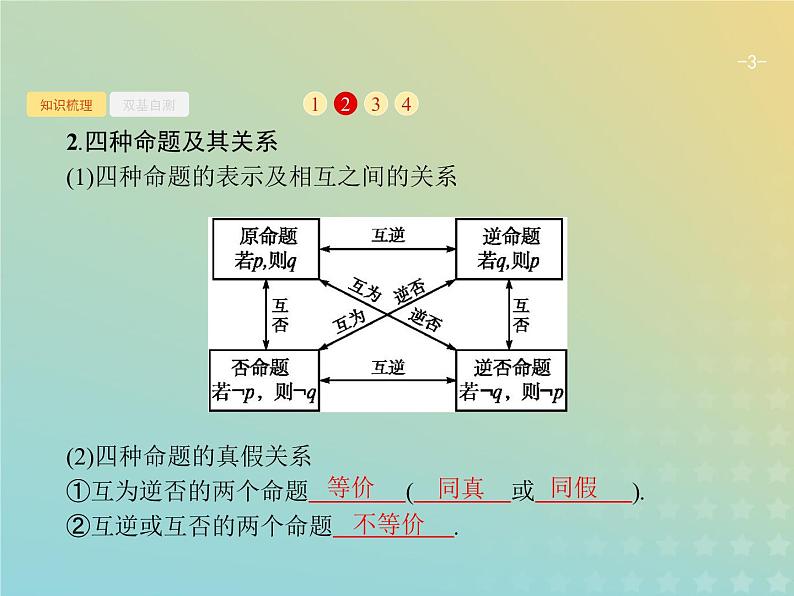 广西专用高考数学一轮复习第一章集合常用逻辑用语及不等式3命题及其关系充要条件课件新人教A版理第3页