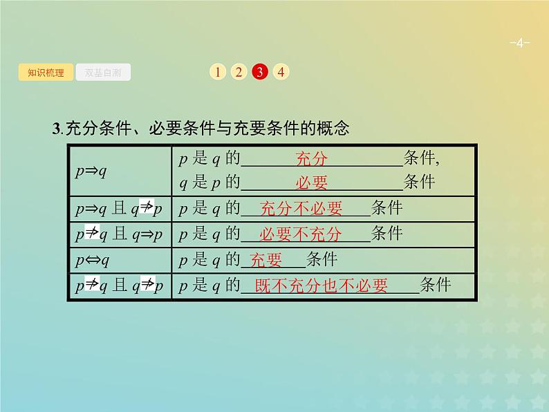 广西专用高考数学一轮复习第一章集合常用逻辑用语及不等式3命题及其关系充要条件课件新人教A版理第4页