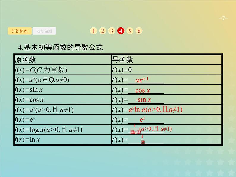 广西专用高考数学一轮复习第三章导数及其应用1导数的概念及运算课件新人教A版理07