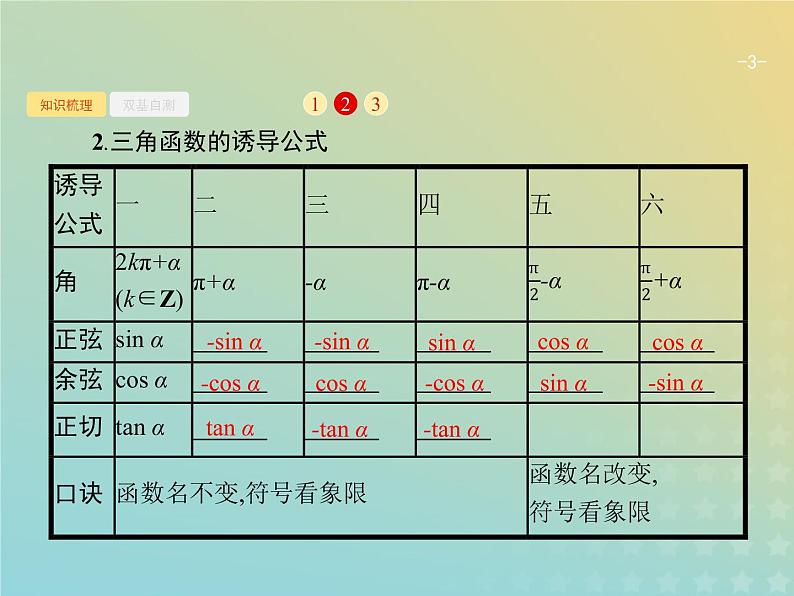 广西专用高考数学一轮复习第四章三角函数解三角形2同角三角函数的基本关系及诱导公式课件新人教A版理第3页