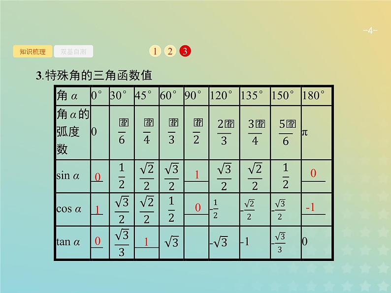 广西专用高考数学一轮复习第四章三角函数解三角形2同角三角函数的基本关系及诱导公式课件新人教A版理第4页