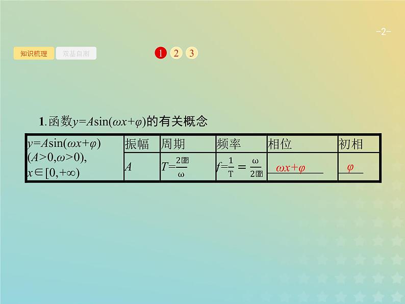 广西专用高考数学一轮复习第四章三角函数解三角形4函数y=Asinωx+φ的图象及应用课件新人教A版理02
