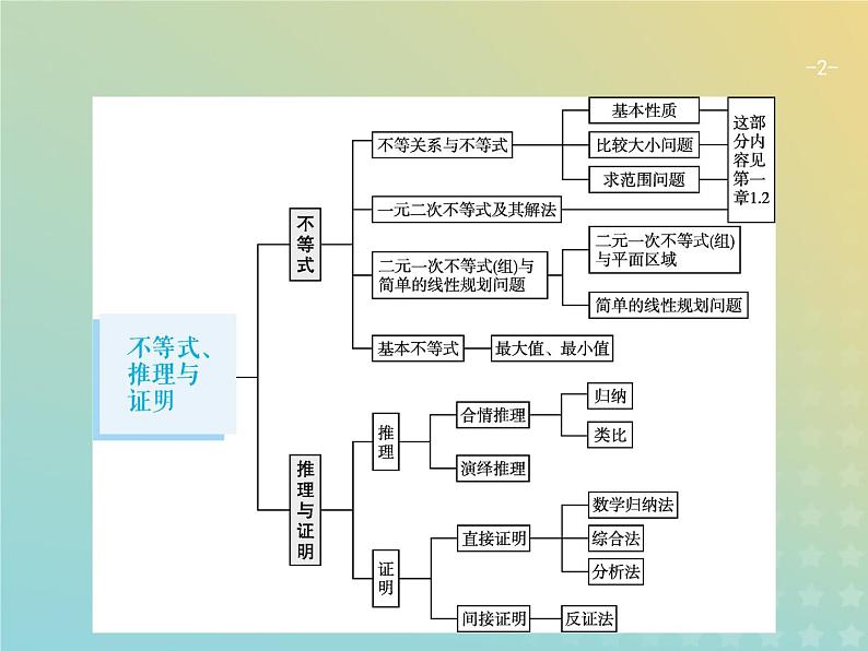 广西专用高考数学一轮复习第七章不等式推理与证明1二元一次不等式组与简单的线性规划问题课件新人教A版理第2页