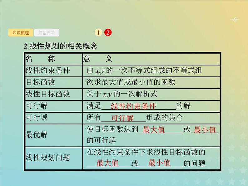 广西专用高考数学一轮复习第七章不等式推理与证明1二元一次不等式组与简单的线性规划问题课件新人教A版理第6页
