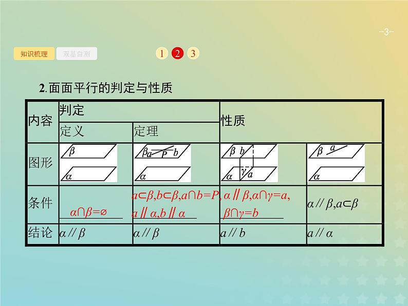 广西专用高考数学一轮复习第八章立体几何4直线平面平行的判定与性质课件新人教A版理03