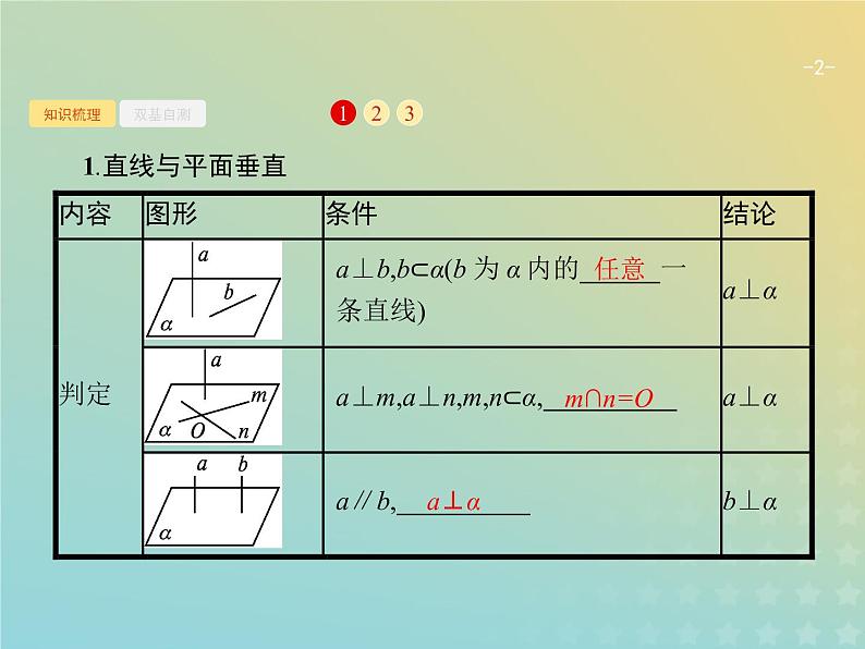 广西专用高考数学一轮复习第八章立体几何5直线平面垂直的判定与性质课件新人教A版理02