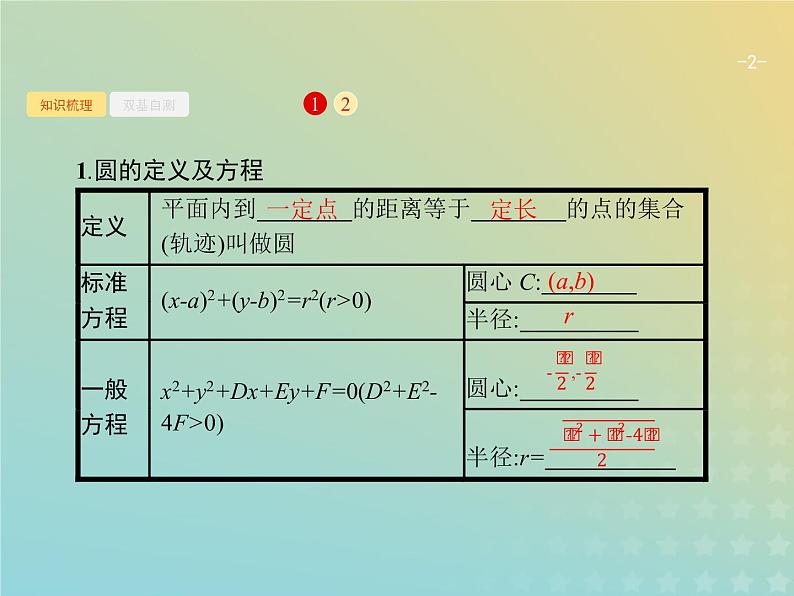 广西专用高考数学一轮复习第九章解析几何3圆的方程课件新人教A版理02