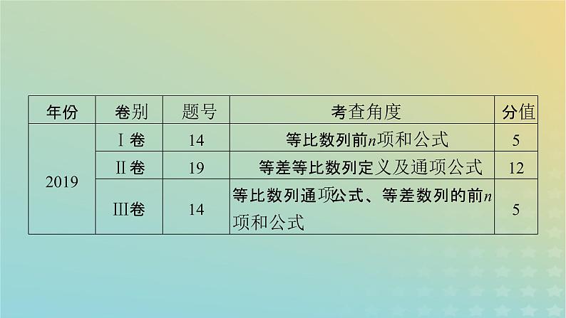 高考数学二轮复习第2篇2数列第2讲数列求和及数列的简单应用课件第7页