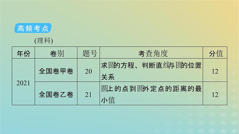 高考数学二轮复习第2篇5解析几何第1讲直线与圆课件第6页