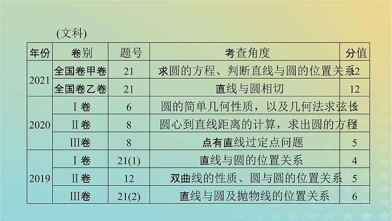 高考数学二轮复习第2篇5解析几何第1讲直线与圆课件第8页