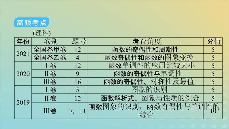 高考数学二轮复习第2篇6函数与导数第1讲函数的概念、图象与性质课件06