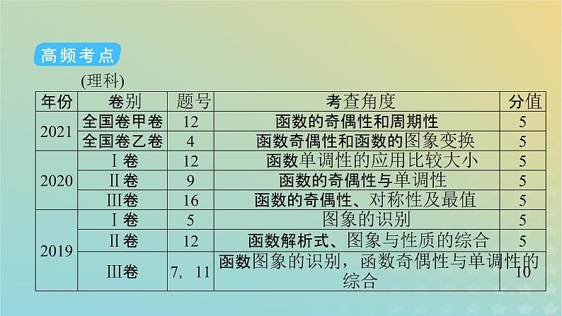 高考数学二轮复习第2篇6函数与导数第1讲函数的概念、图象与性质课件第6页