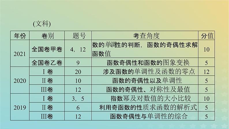 高考数学二轮复习第2篇6函数与导数第1讲函数的概念、图象与性质课件第7页