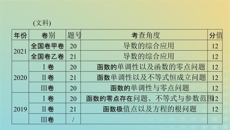 高考数学二轮复习第2篇6函数与导数第4讲导数的综合应用课件07