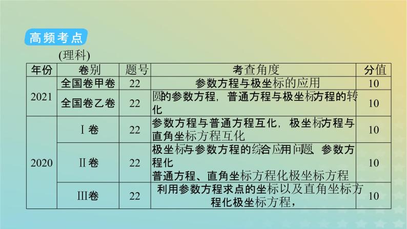 高考数学二轮复习第2篇7选修部分第1讲选修4-4：坐标系与参数方程课件06