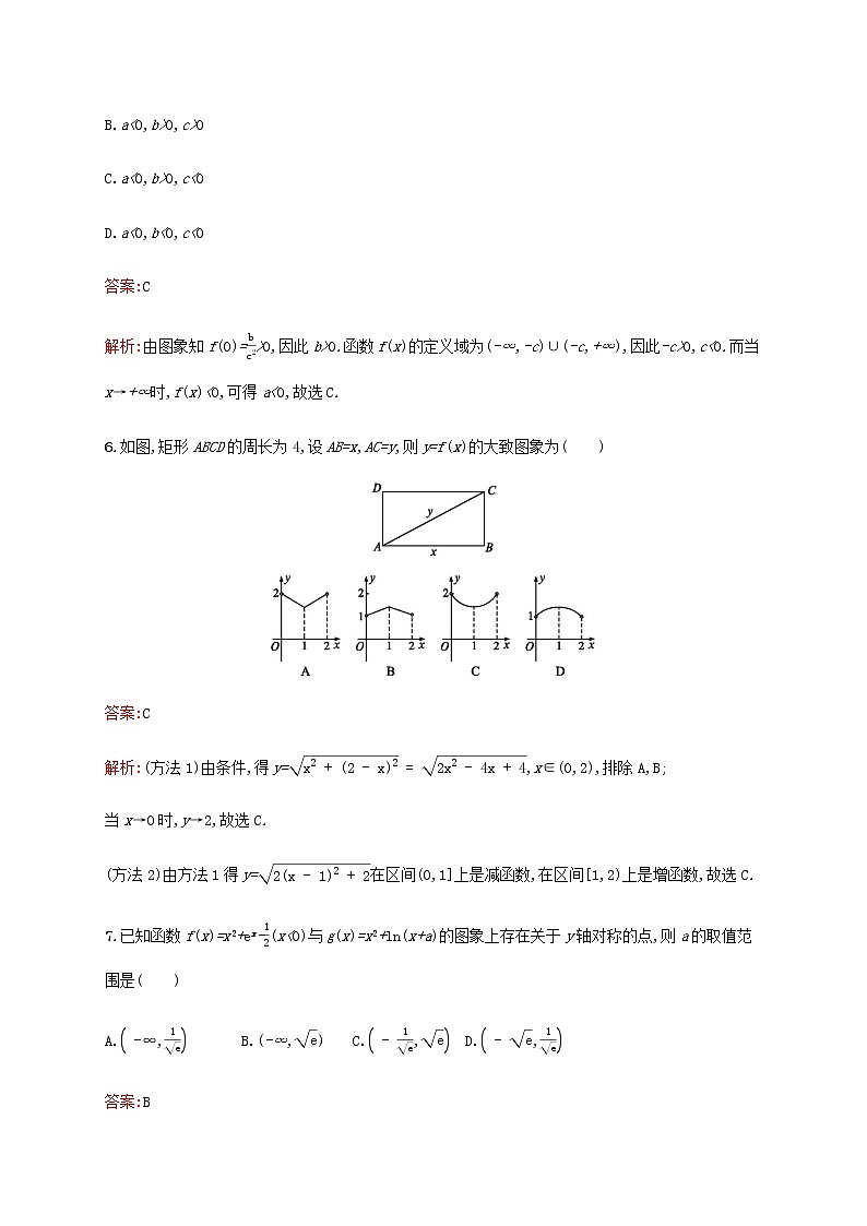 高考数学一轮复习考点规范练11函数的图象含解析新人教A版理第3页