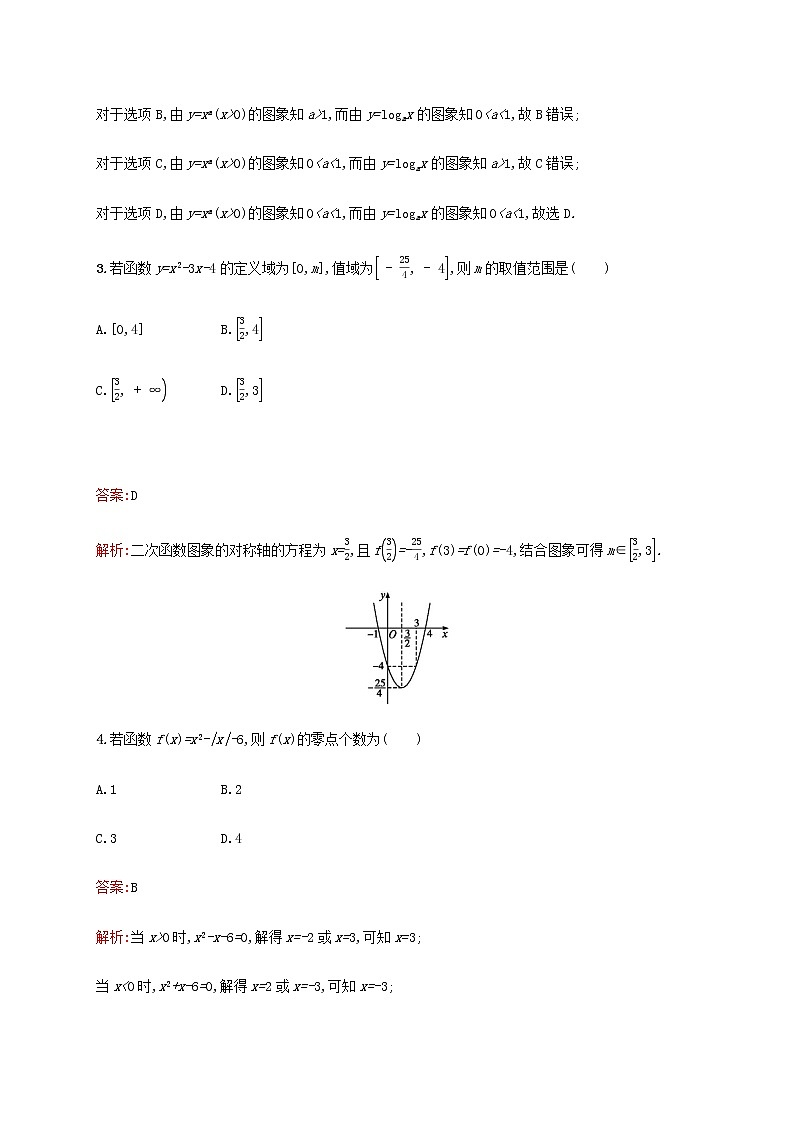 高考数学一轮复习考点规范练10幂函数与二次函数含解析新人教A版文02