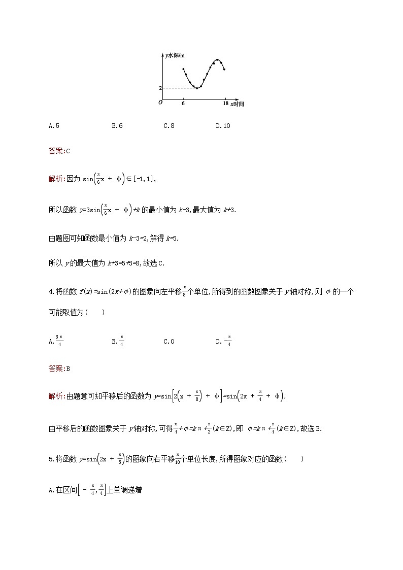 高考数学一轮复习考点规范练20函数y=Asinωx+φ的图象及应用含解析新人教A版文第2页