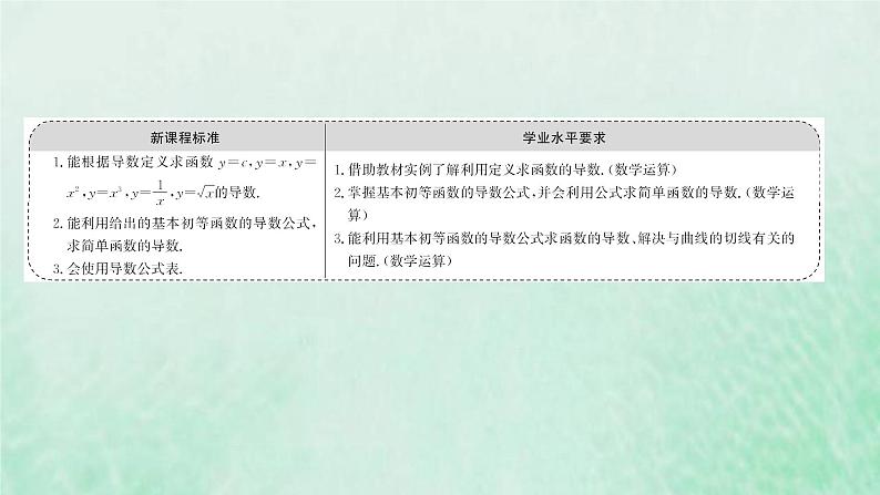 新人教A版高中数学选择性必修2第五章一元函数的导数及其应用2.1基本初等函数的导数课件第2页