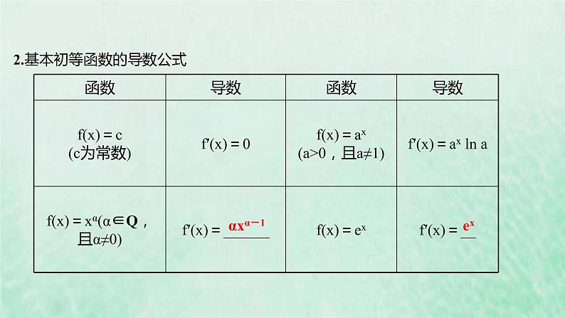 新人教A版高中数学选择性必修2第五章一元函数的导数及其应用2.1基本初等函数的导数课件第6页