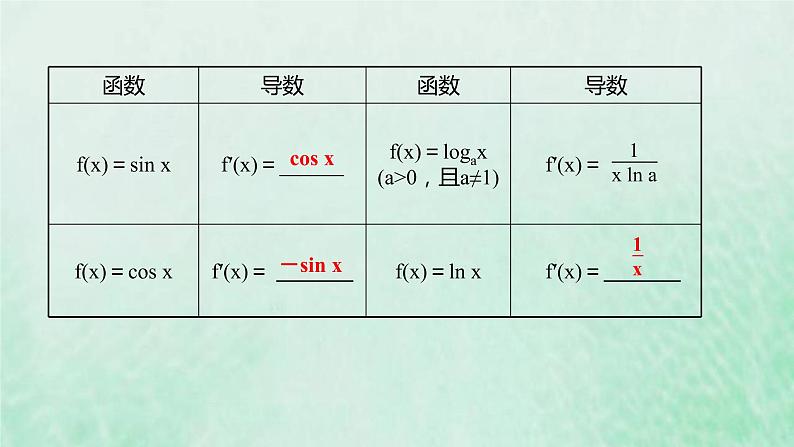 新人教A版高中数学选择性必修2第五章一元函数的导数及其应用2.1基本初等函数的导数课件第7页