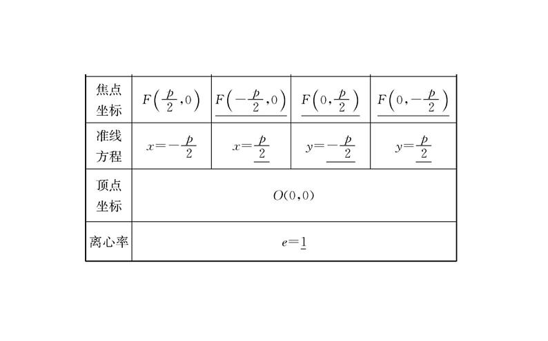 人教A版高中数学新选择性必修第一册第三章圆锥曲线的方程3.2.1抛物线的简单几何性质课件第3页