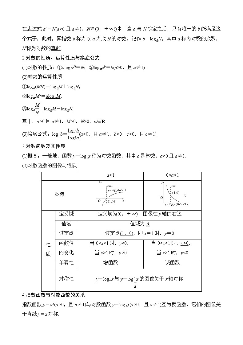 第5讲 指对幂函数及其应用(讲义)-2023年高考一轮复习精讲精练必备第2页