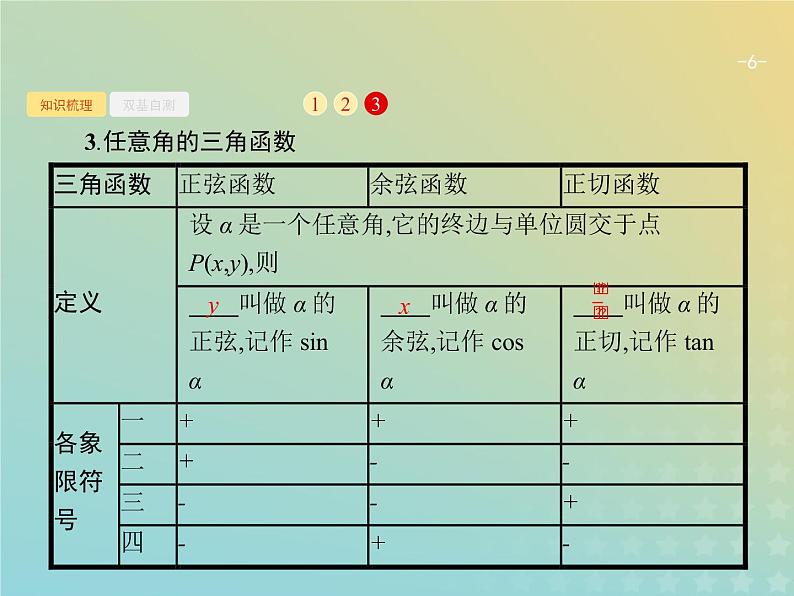 广西专用高考数学一轮复习第四章三角函数解三角形1任意角蝗制及任意角的三角函数课件新人教A版理第6页
