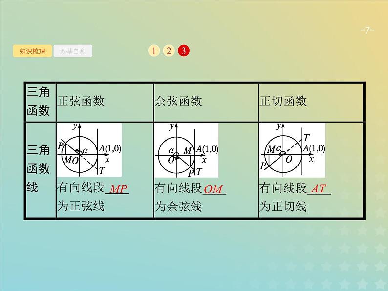 广西专用高考数学一轮复习第四章三角函数解三角形1任意角蝗制及任意角的三角函数课件新人教A版理第7页