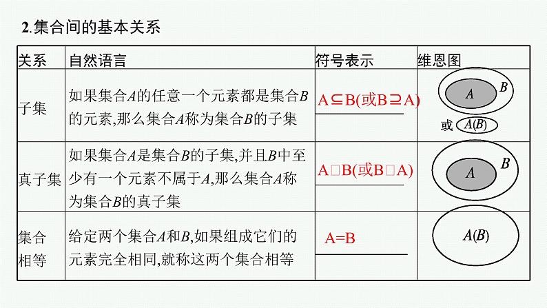 2023届高考人教B版数学一轮复习课件(适用于新高考新教材) 第一章 集合、常用逻辑用语与不等式 1.1 集合第5页