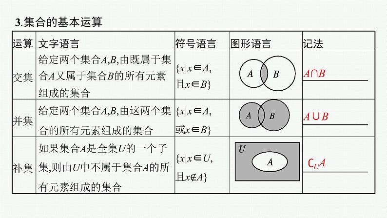 2023届高考人教B版数学一轮复习课件(适用于新高考新教材) 第一章 集合、常用逻辑用语与不等式 1.1 集合第6页