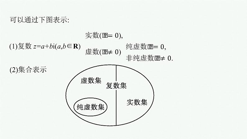 2023届高考人教B版数学一轮复习课件(适用于新高考新教材) 第五章 平面向量、复数 5.4 复数第5页