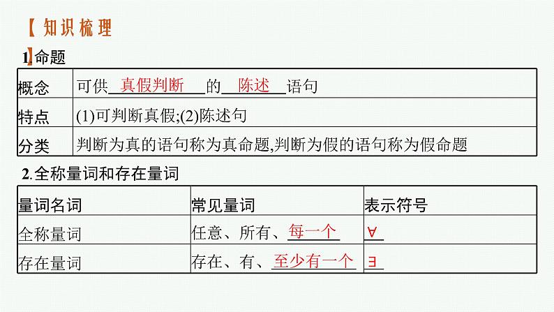 2023届高考人教B版数学一轮复习课件(适用于新高考新教材) 第一章 集合、常用逻辑用语与不等式 1.2 常用逻辑用语第4页