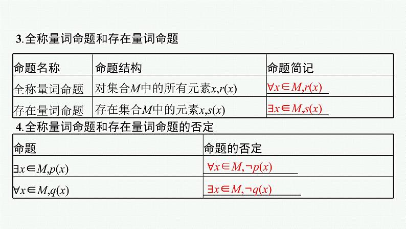 2023届高考人教B版数学一轮复习课件(适用于新高考新教材) 第一章 集合、常用逻辑用语与不等式 1.2 常用逻辑用语第5页