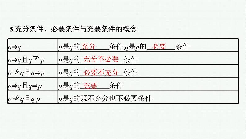 2023届高考人教B版数学一轮复习课件(适用于新高考新教材) 第一章 集合、常用逻辑用语与不等式 1.2 常用逻辑用语第6页