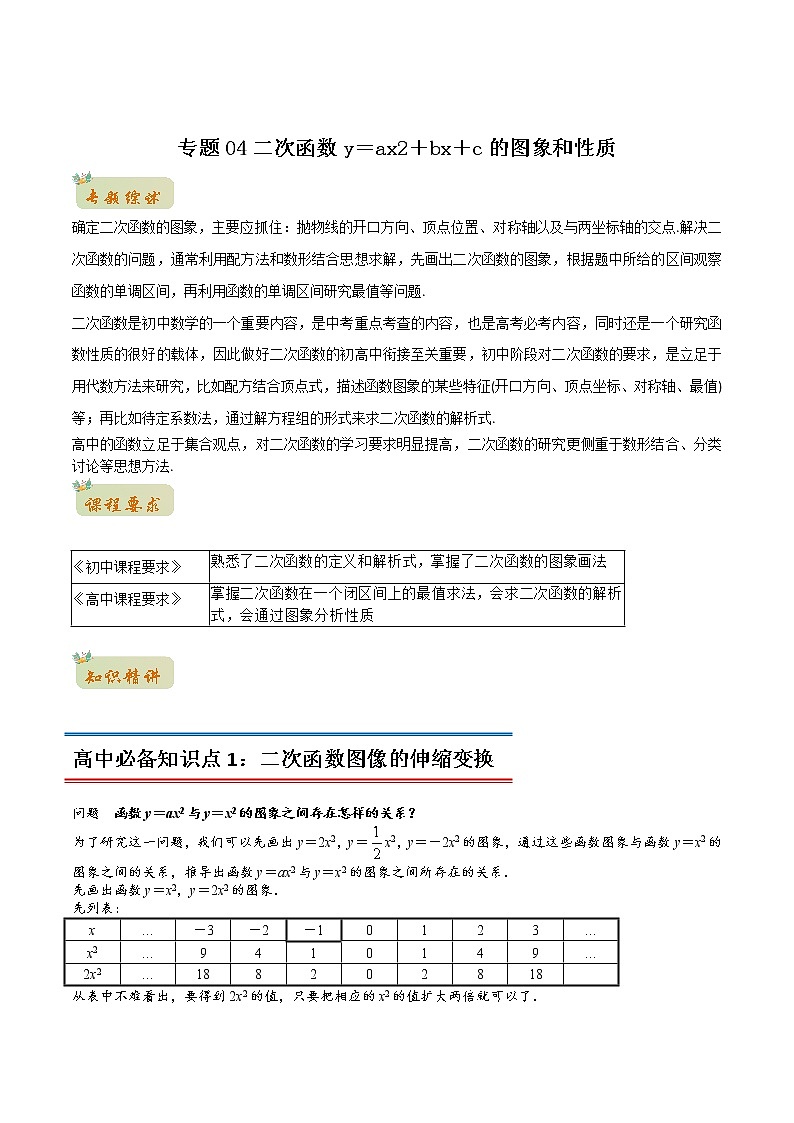 专题04二次函数y=ax2+bx+c的图象和性质(教师版含解析)-2022年初升高数学衔接讲义(第1套)01
