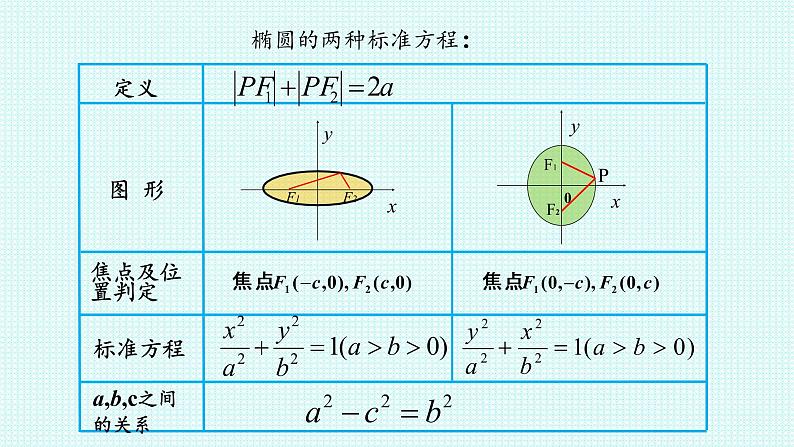 3.1.1 椭圆及其标准方程课件-2022-2023学年高二上学期数学人教A版(2019)选择性必修第一册08