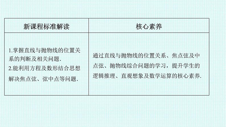 3.3.2抛物线的简单几何性质第二课时课件-2022-2023学年高二上学期数学人教A版(2019)选择性必修第一册第2页