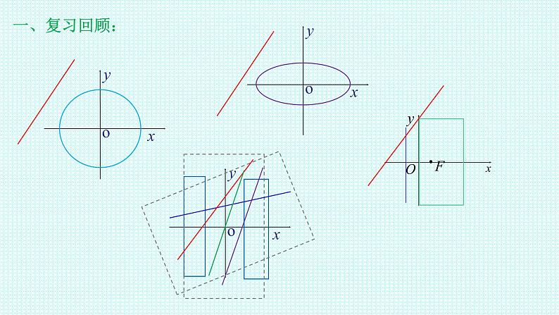 3.3.2抛物线的简单几何性质第二课时课件-2022-2023学年高二上学期数学人教A版(2019)选择性必修第一册第3页