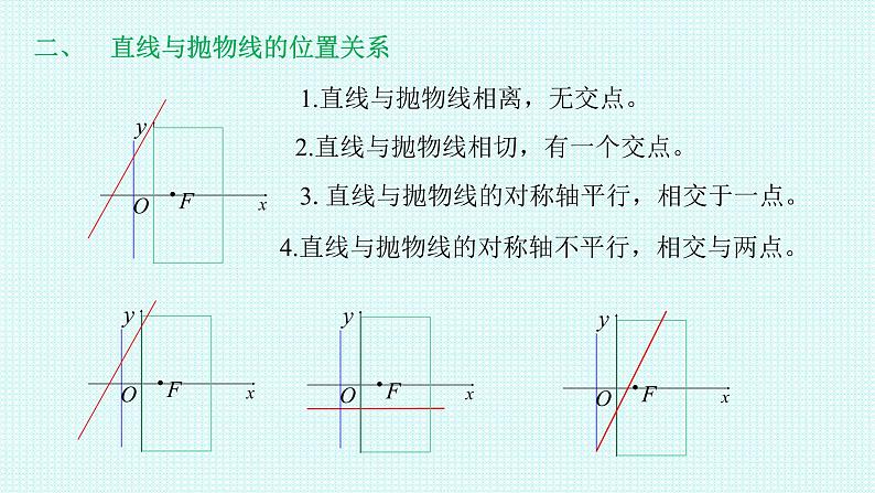 3.3.2抛物线的简单几何性质第二课时课件-2022-2023学年高二上学期数学人教A版(2019)选择性必修第一册第4页