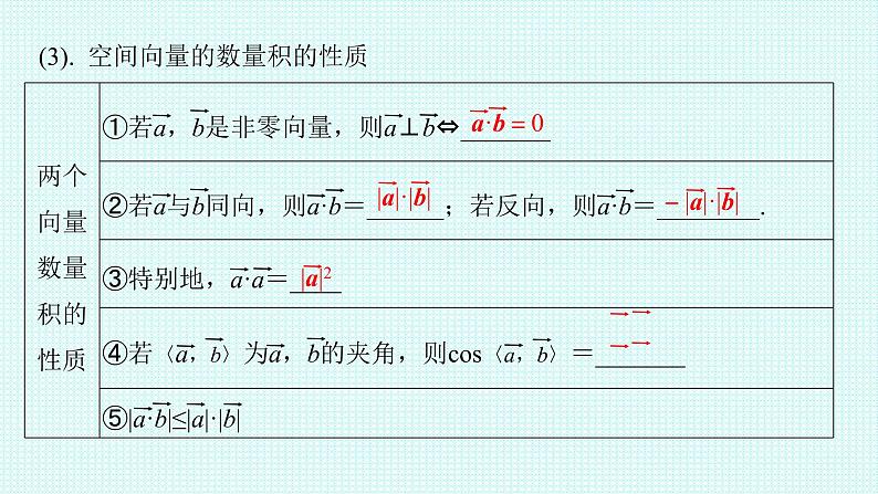1.1.2空间向量的数量积运算课件-2022-2023学年高二上学期数学人教A版(2019)选择性必修第一册第6页