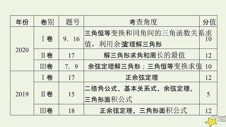 2022版高考数学二轮复习 第2篇 专题1 三角函数、三角恒等变换与解三角形 第2讲课件第7页