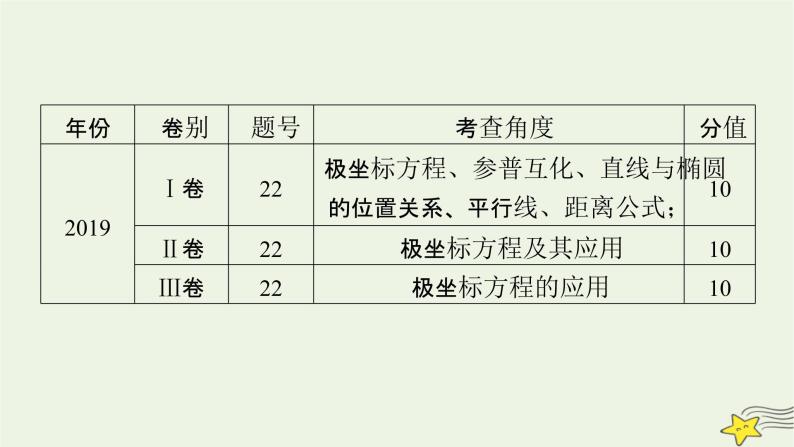 2022版高考数学二轮复习 第2篇 专题7 选修部分 第1讲 选修4-4：坐标系与参数方程课件07